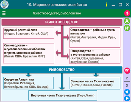Пособие для интерактивной доски Экономическая и социальная география зарубежных стран