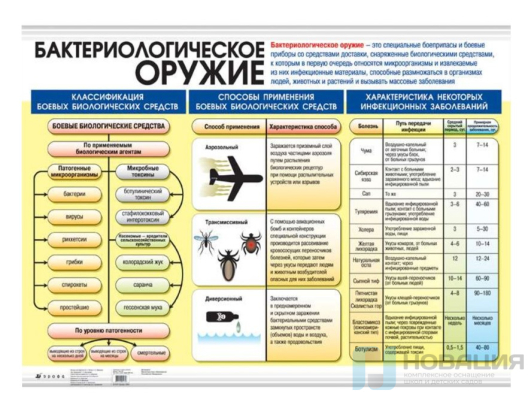 Плакат Бактериалогическое оружие