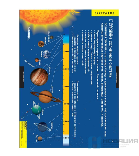Комплект плакатов География. Земля и Солнце