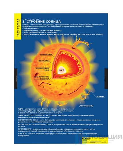 Комплект плакатов География. Земля и Солнце