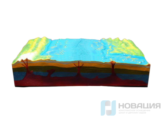 Модель Строение рельефа морского дна