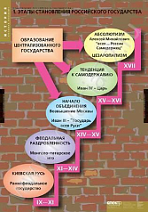 http://novacia72.ru/d/383128/d/ist-005.jpg
