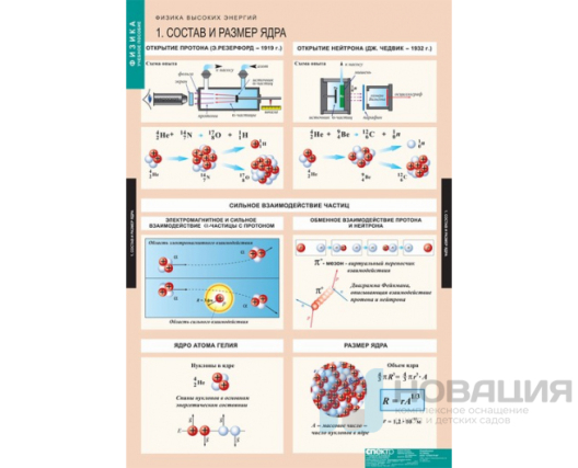 Комплект плакатов Физика высоких энергий