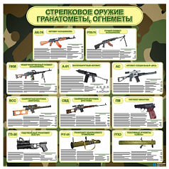 Стенд Стрелковое оружие, гранатометы, огнеметы, 900х900 мм