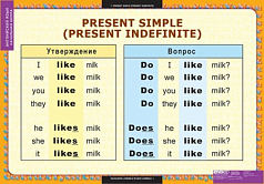 Комплект плакатов Времена английского глагола