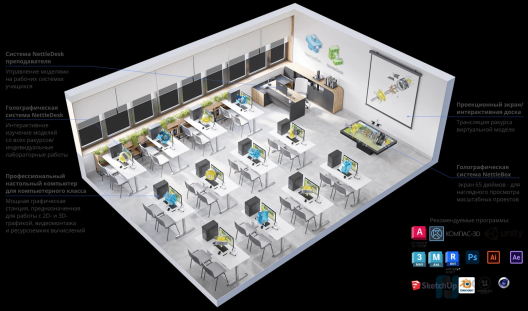 Голографический стол NettleBox Standart