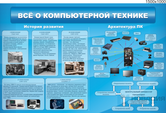 Стенд Всё о компьютерной технике, 1,5х1 м