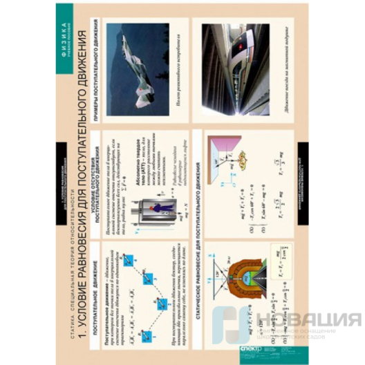 Комплект плакатов Статика. Специальная теория относительности