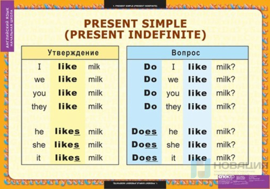 Комплект плакатов Времена английского глагола