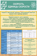 Стенд Скорость Единицы скорости