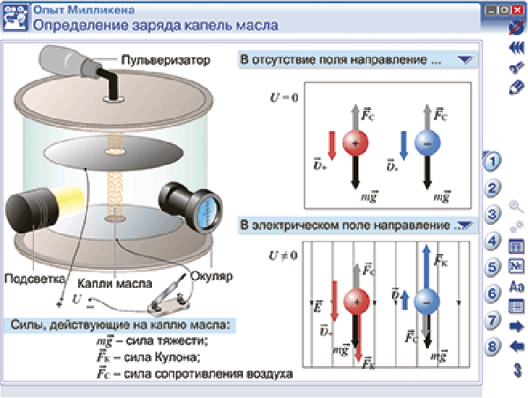 Пособие для интерактивной доски Наглядная физика. Электростатика и электродинамика
