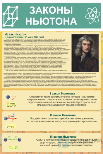 Стенд Законы Ньютона